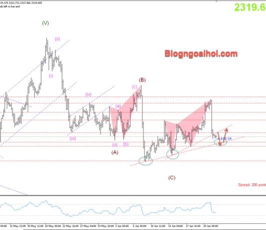 Phân tích Vàng 24/6- Suy giảm về trendline hỗ trợ tăng Vàng 24/6-Trendline hỗ trợ tăng
