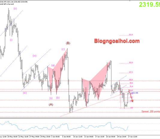 Phân tích Vàng 27/6- Nhiều dữ liệu kinh tế quan trọng sắp công bố Vàng 27/6 kiểm tra lại trendline bị gãy