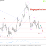 Phân tích Vàng 3/6-Tập trung vào dữ liệu PMI Sản xuất Vàng 3/6-Tăng phục hồi