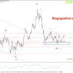 Phân tích Vàng 4/6- Tập trung vào dữ liệu cơ hội việc làm của JOLTS Vàng 4/6-Hỗ trợ quan trọng
