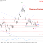 Phân tích Vàng 5/6- Chú ý dữ liệu bảng lương ADP và PMI dịch vụ Vàng 5/6- Hỗ trợ tăng