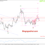 Phân tích Vàng 6/6-Căng thẳng Trung Đông lại nóng lên Vàng 6/6 mô hình hamonic giảm