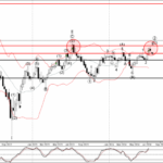 Phân tích sóng GBPUSD 22/7-Fxpro Phân tích sóng GBPUSD 22/7