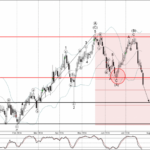 Phân tích sóng AUDCHF 25/7-Fxpro Phân tích sóng AUDCHF 25/7