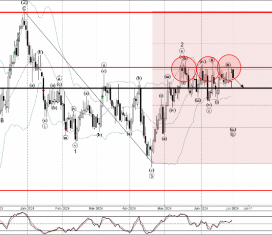 Phân tích sóng AUDUSD 2/7-Fxpro Phân tích sóng AUDUSD 2/7
