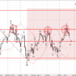 Phân tích sóng EURUSD 24/7-Fxpro Phân tích sóng EURUSD 24/7