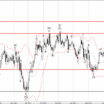 Phân tích sóng GBPAUD 25/7- Fxpro Phân tích sóng GBPAUD 25/7