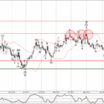 Phân tích sóng GBPNZD 16/7-Fxpro phan-tich-song-gbpnzd-16-7