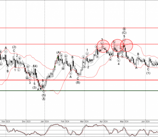 Phân tích sóng GBPNZD 16/7-Fxpro phan-tich-song-gbpnzd-16-7