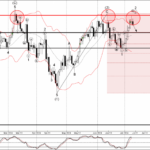 Phân tích sóng GBPUSD 10/7-Fxpro Phân tích sóng GBPUSD 10/7