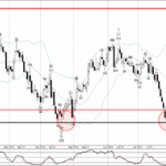 Phân tích sóng NZDUSD 31/7-Fxpro Phân tích sóng NZDUSD 31/7