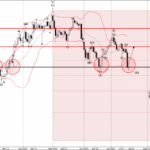 Phân tích sóng USDCHF 19/7-Fxpro Phân tích sóng USDCHF 19/7