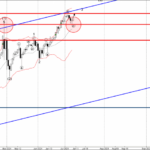 Phân tích sóng USDJPY 10/7-Fxpro Phân tích sóng USDJPY 10/7