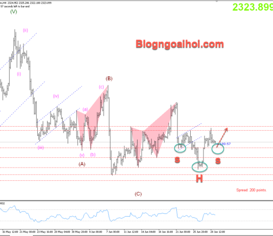 Phân tích Vàng 1/7-Tập trung vào dữ liệu PMI sản xuất Vàng 1/7- Mô hình vai đầu vai