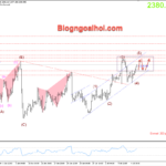 Phân tích Vàng 10/7- Di chuyển tích luỹ đợi dữ liệu CPI Vàng 10/7- Hỗ trợ tăng