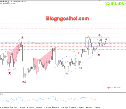 Phân tích Vàng 10/7- Di chuyển tích luỹ đợi dữ liệu CPI Vàng 10/7- Hỗ trợ tăng