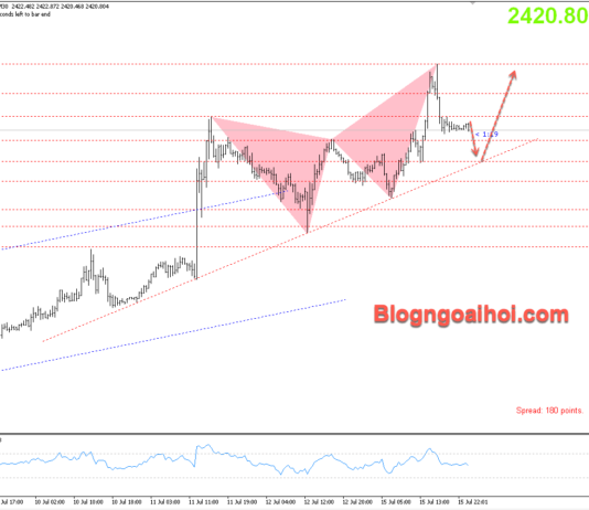 Phân tích Vàng 16/7- Tập trung vào dữ liệu doanh số bán lẻ Vàng 16/7-trendline hỗ trợ tăng