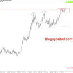 Phân tích Vàng 17/7- Vàng tăng vọt bất chấp dữ liệu bán lẻ tốt Vàng 17/7- Điều chỉnh giảm