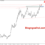 Phân tích Vàng 18/7-Chú ý dữ liệu số đơn xin trợ cấp thất nghiệp Vàng 18/7- Hỗ trợ tăng