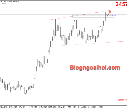 Phân tích Vàng 18/7-Chú ý dữ liệu số đơn xin trợ cấp thất nghiệp Vàng 18/7- Hỗ trợ tăng