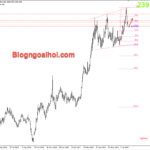 Phân tích Vàng 22/7- Vàng được hỗ trợ tăng Vàng 22/7-Hỗ trợ Fib 50%