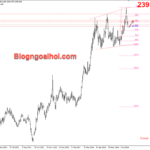 Phân tích Vàng 23/7- Vùng hỗ trợ Fib 50% Vàng 23/7-Hỗ trợ Fib 50%