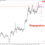 Phân tích Vàng 24/7- Tập trung vào dữ liệu PMI Hoa Kỳ Vàng 24/7- Hỗ trợ tăng