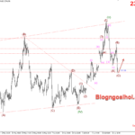 Phân tích Vàng 25/7- Tập trung vào dữ liệu GDP Hoa Kỳ Vàng 25/7- Hỗ trợ tăng