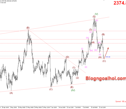Phân tích Vàng 25/7- Tập trung vào dữ liệu GDP Hoa Kỳ Vàng 25/7- Hỗ trợ tăng