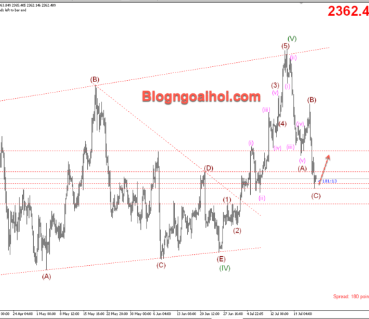 Phân tích Vàng 26/7- Tập trung vào dữ liệu Core PCE Vàng 26/7-Vàng tăng phục hồi