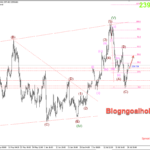 Phân tích Vàng 29/7- Ngày giao dịch trầm lắng Vàng 29/7- Giao dịch trầm lắng