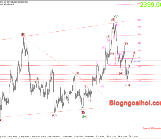 Phân tích Vàng 29/7- Ngày giao dịch trầm lắng Vàng 29/7- Giao dịch trầm lắng