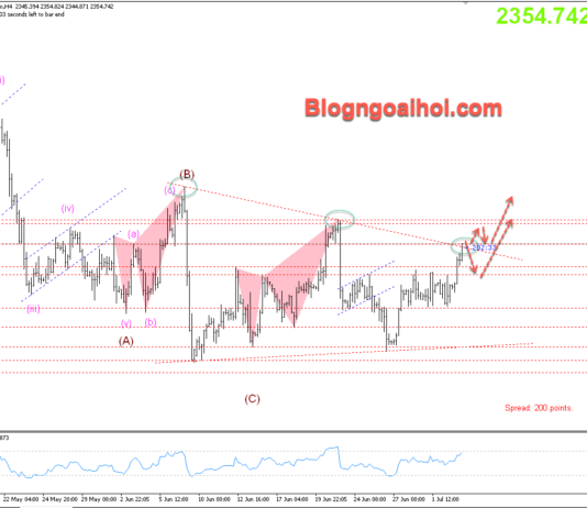 Phân tích Vàng 3/7- Nhiều dữ liệu kinh tế quan trọng sắp công bố Vàng 3/7- Kháng cự trendline giảm