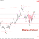 Phân tích Vàng 31/7- Tập trung vào quyết định lãi suất của FED Vàng 31/7- harmonic giảm
