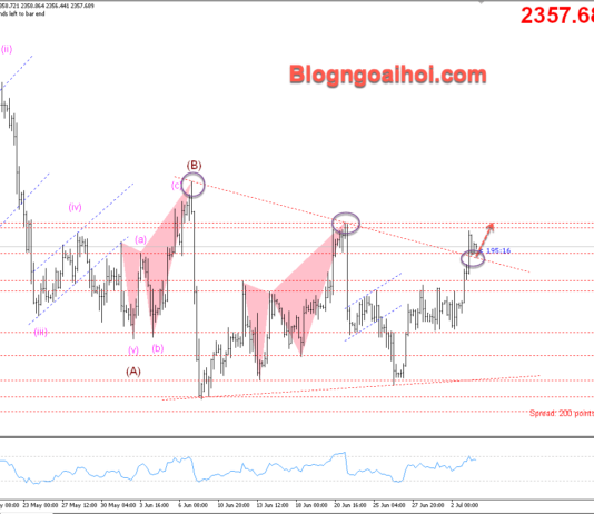 Phân tích Vàng 4/7- Vàng được hỗ trợ tăng Vàng 4/7- Phá vỡ trendline giảm