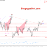 Phân tích Vàng 5/7- Tập trung vào bảng lương Nonfarm Vàng 5/7- Hỗ trợ tăng