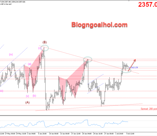 Phân tích Vàng 5/7- Tập trung vào bảng lương Nonfarm Vàng 5/7- Hỗ trợ tăng
