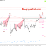 Phân tích Vàng 8/7- Hỗ trợ tăng sau Nonfarm Vàng 8/7- Hỗ trợ tăng