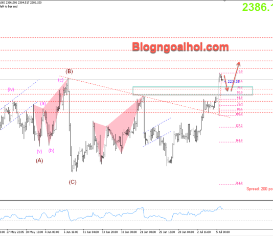 Phân tích Vàng 8/7- Hỗ trợ tăng sau Nonfarm Vàng 8/7- Hỗ trợ tăng