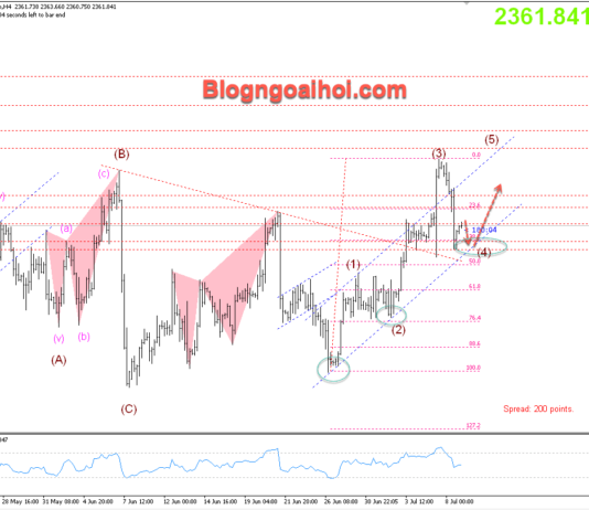Phân tích Vàng 9/7- Chú ý phiên điều trần của chủ tịch FED Vàng 9/7- Trendline hỗ trợ tăng