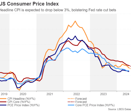 Dữ liệu CPI của Hoa Kỳ sẽ kiểm tra sự lo lắng của thị trường Dữ liệu CPI Hoa Kỳ tháng 8