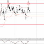 Phân tích sóng EURAUD 29/8-Fxpro Phân tích sóng EURAUD 29/8