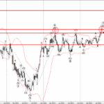 Phân tích sóng EURCAD 7/8-Fxpro Phân tích sóng EURCAD 7/8
