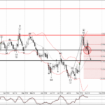 Phân tích sóng EURGBP 19/8- Fxpro Phân tích sóng EURGBP 19/8