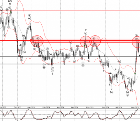 Phân tích sóng EURGBP 9/8-Fxpro Phân tích sóng EURGBP 9/8