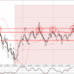 Phân tích sóng EURUSD 30/8-Fxpro Phân tích sóng EURUSD 30/8