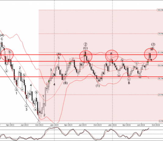 Phân tích sóng EURUSD 30/8-Fxpro Phân tích sóng EURUSD 30/8