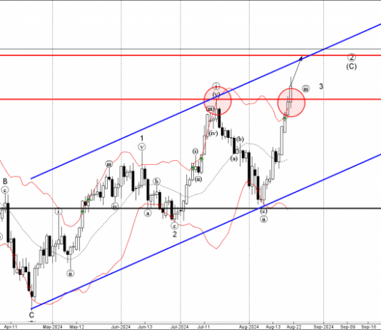 Phân tích sóng GBPUSD 22/8-Fxpro Phân tích sóng gbpusd 22/8