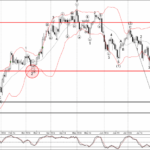 Phân tích sóng USDCHF 21/8-Fxpro Phân tích sóng USDCHF 21/8