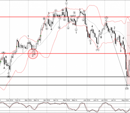 Phân tích sóng USDCHF 21/8-Fxpro Phân tích sóng USDCHF 21/8